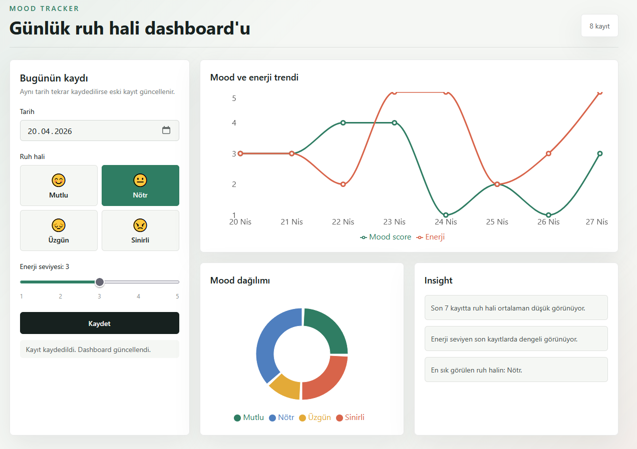 Mood Tracker dashboard ekran görüntüsü 2