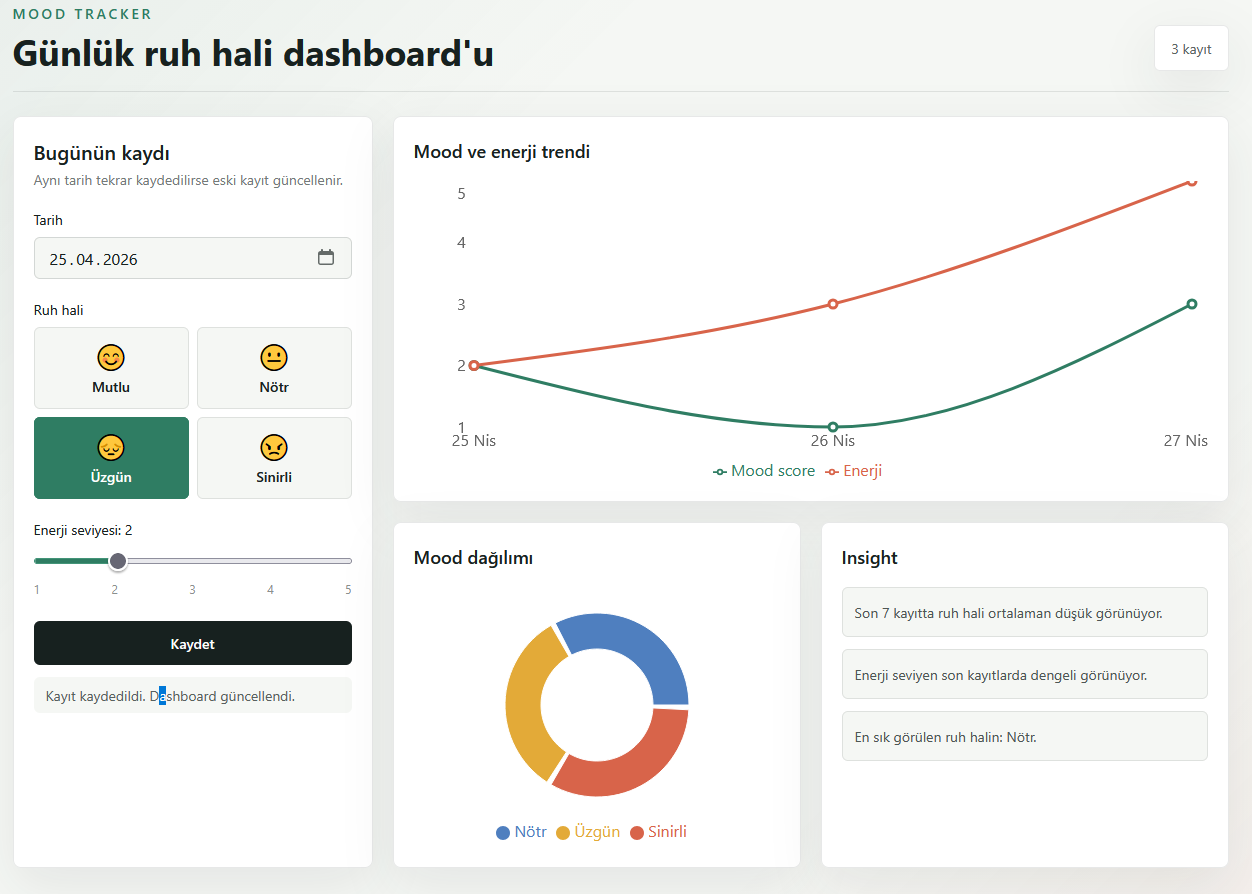Mood Tracker dashboard ekran görüntüsü 1
